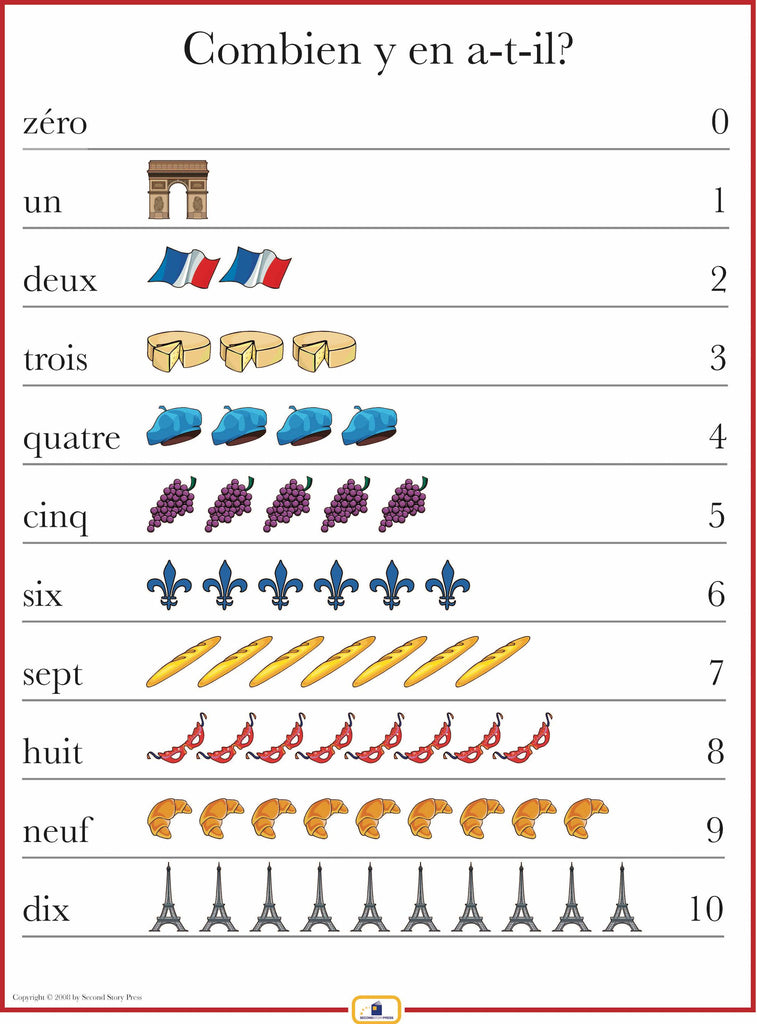 French Numbers 1-10 Poster - Italian, French and Spanish ...