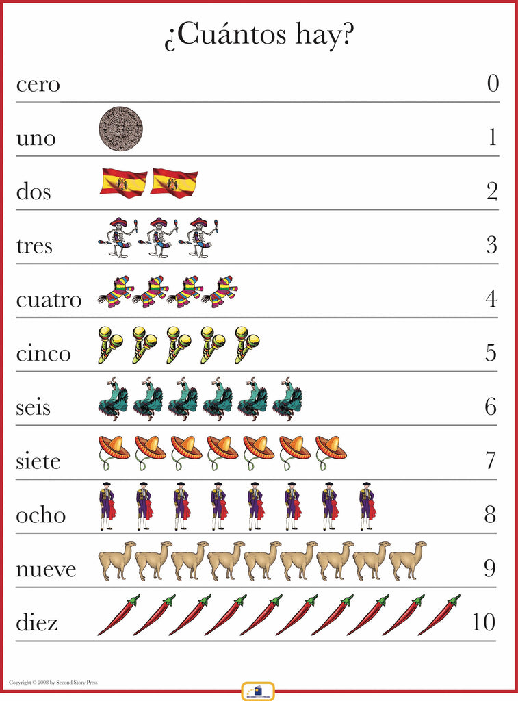spanish-numbers-1-10-poster-italian-french-and-spanish-language