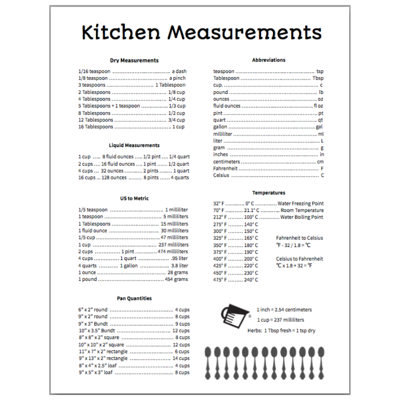 C To F Chart Printable