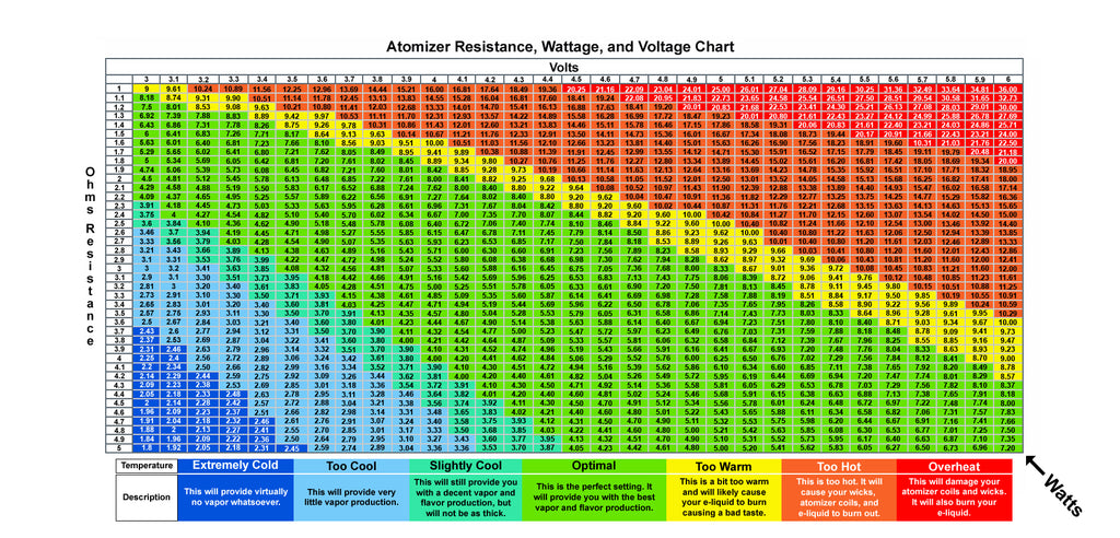 Ohms Watts Resistance Chart with lines