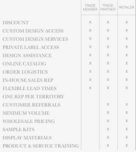 USA Furniture & Lighting Manufacturer- Trade Application- Hammers and Heels