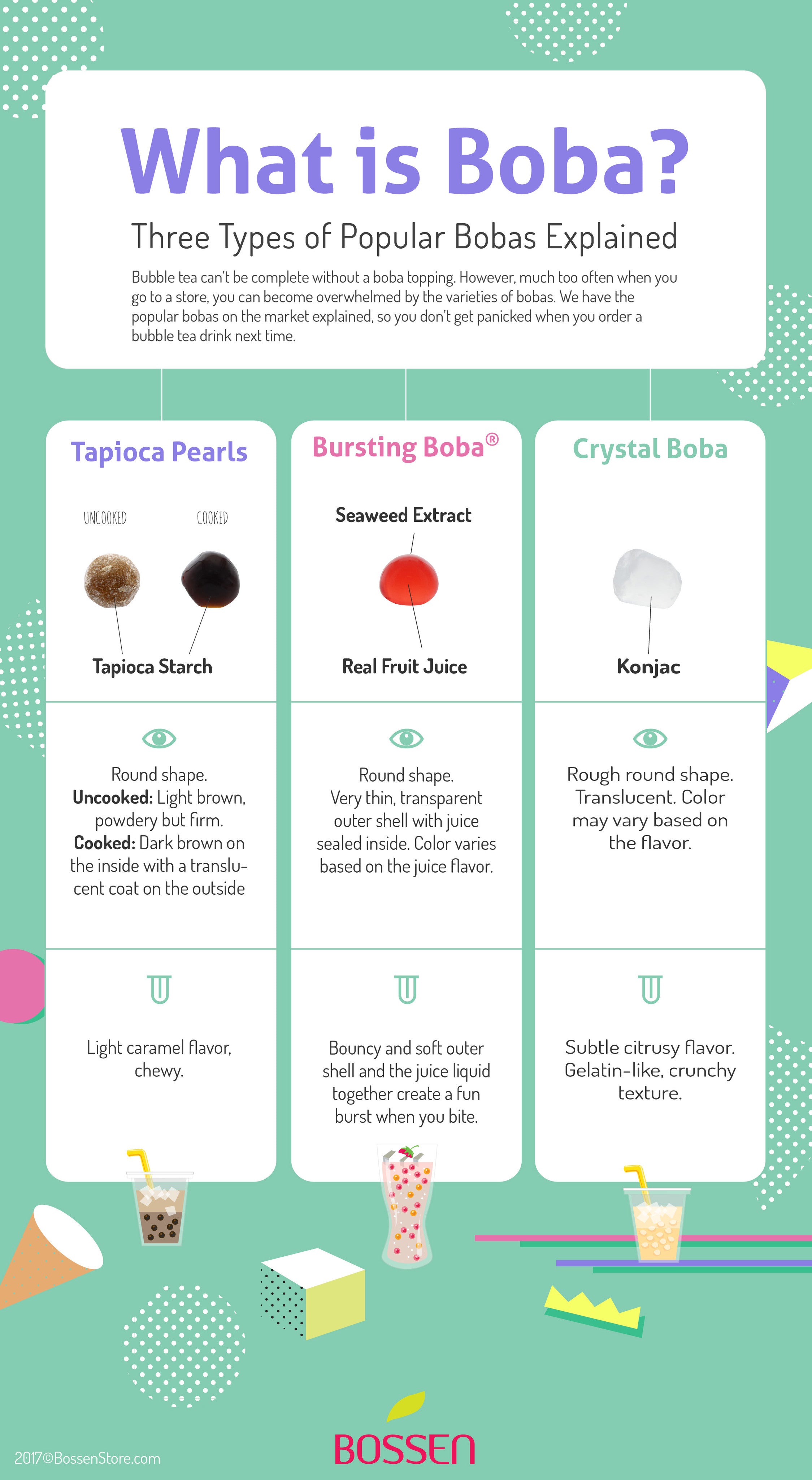 What is boba infographic