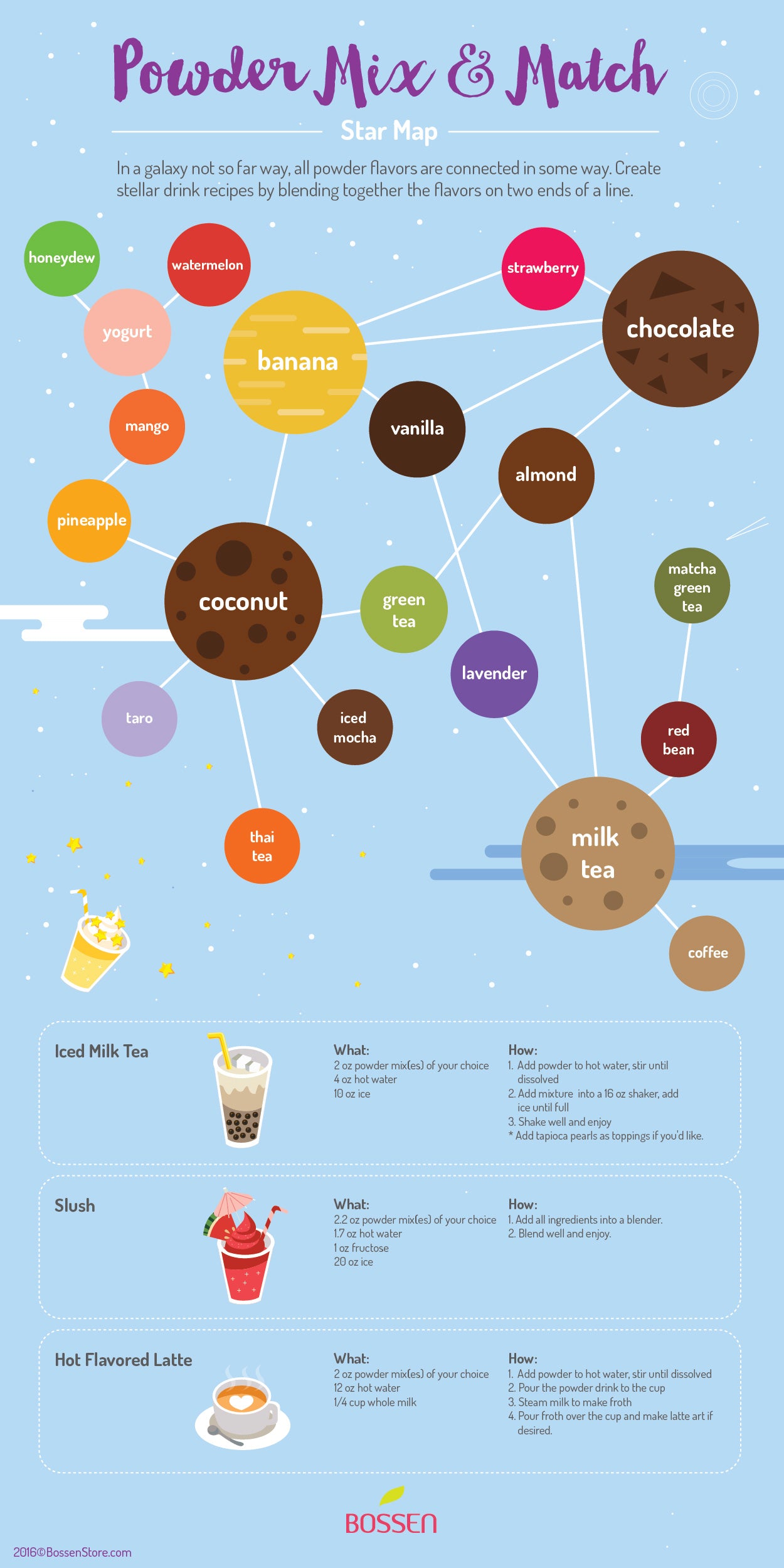 Bossen_Powder_Infographic