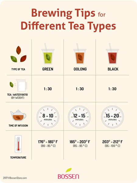 How to Make Tea Like a Pro: Methods & Brew Times