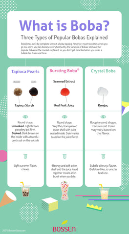 What Is Boba Infographic