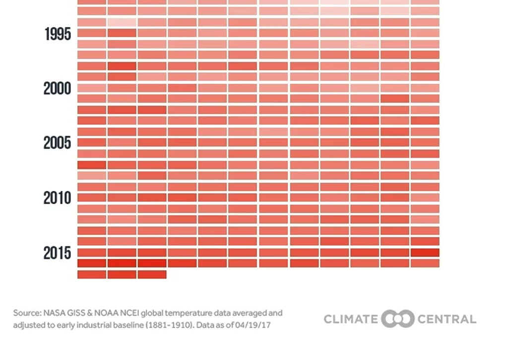 Climate Central Closeup