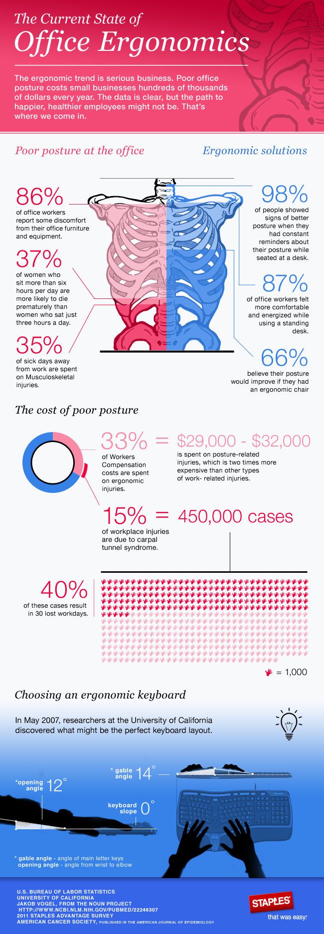 The Cost of Poor Posture