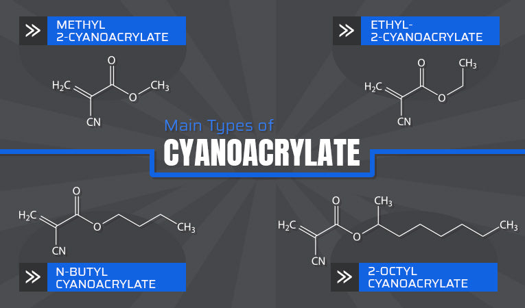 main types cyanoacrylate graphic