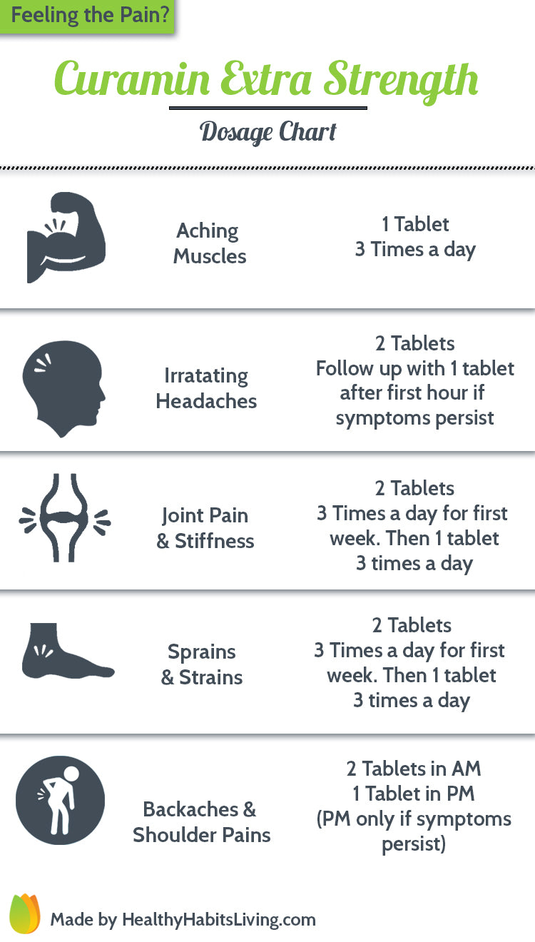 Curamin Extra Strength Dosage Chart