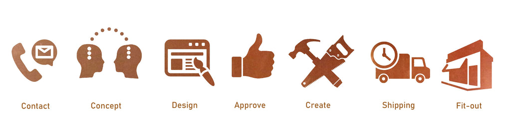 How our copper design service works