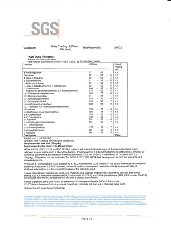 TLI Premium AZO and php 2