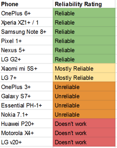 Tap compatibility list