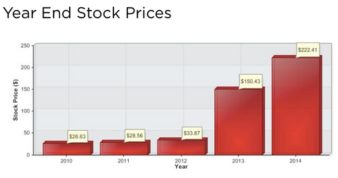 tesla tsla year end stock