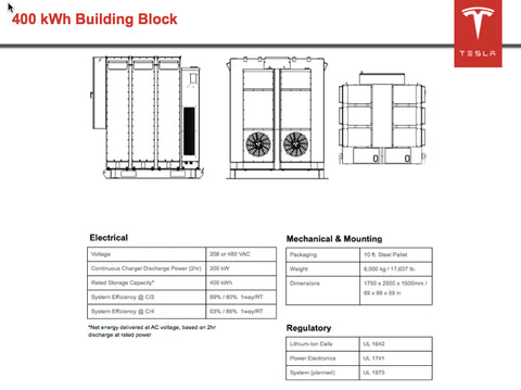 tesla's solution for business use for battery storage