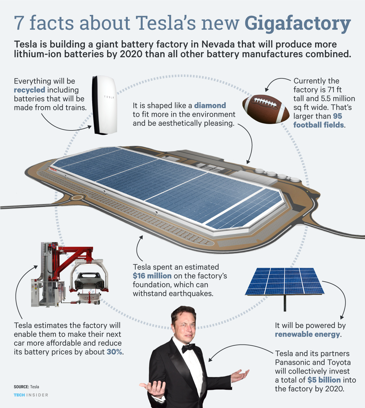 Why Tesla Gigafactory is such a big deal [Infographic] | EVANNEX