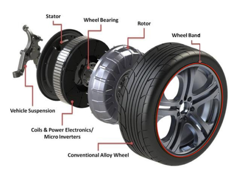 Tesla Model S wheel bands