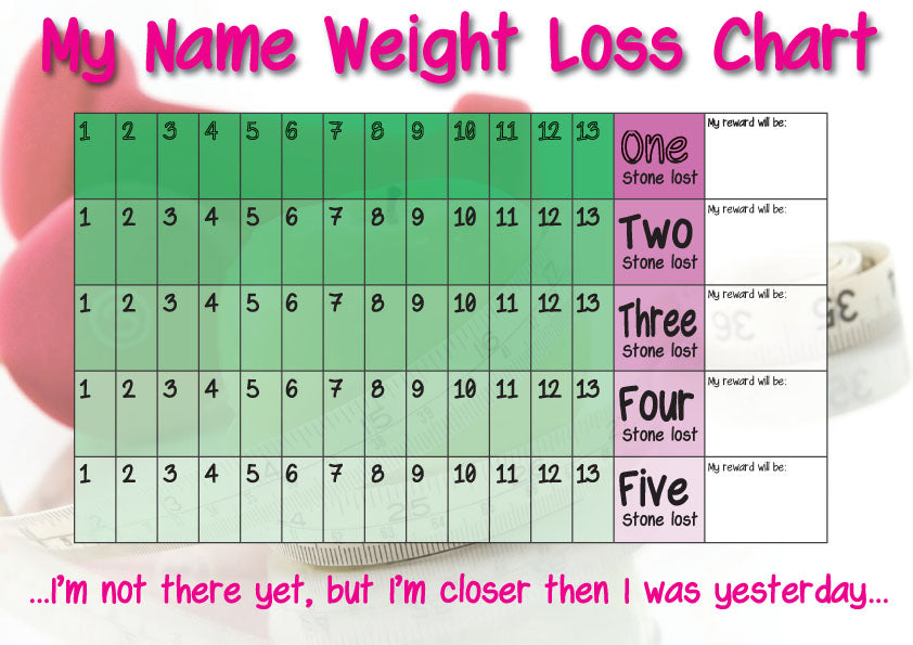 Personalised Weight Loss Chart
