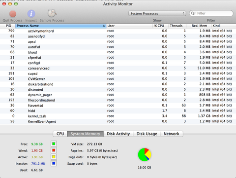 Mac Activity Monitor