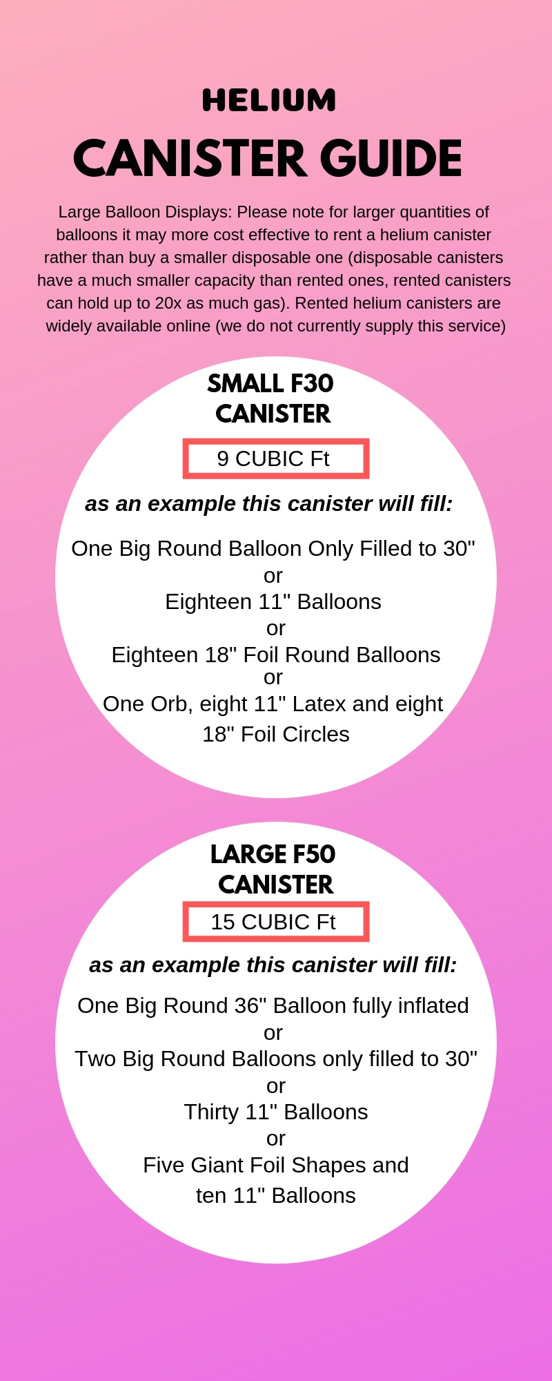 Balloon Helium Chart - Disposable Canister Guide UK