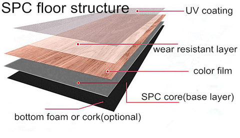 RigidCore Vinyl Floor Plank Structure