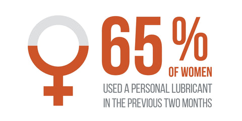 65% of women use personal lube