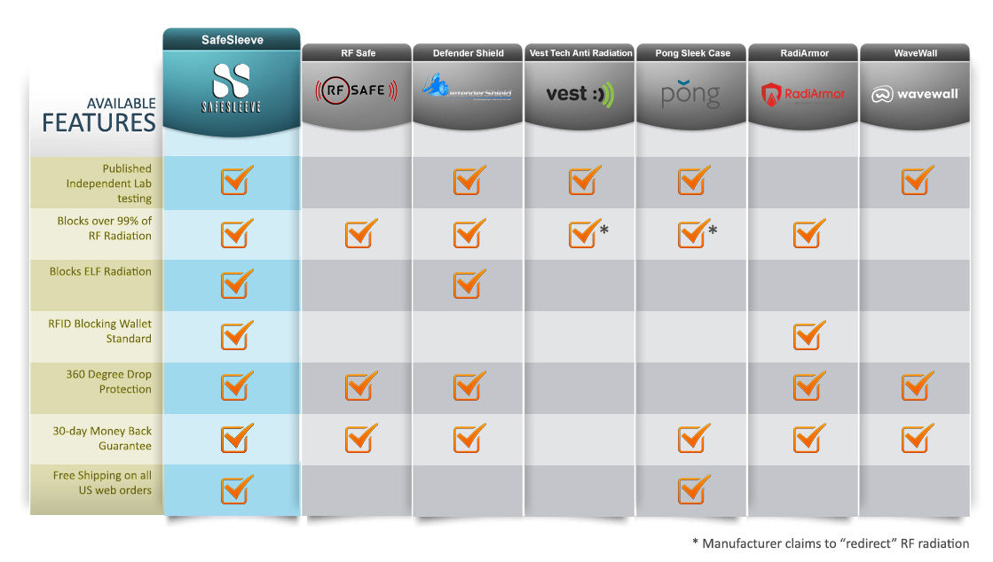 anti radiation phone comparison chart