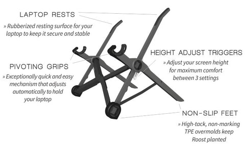 Roost Features