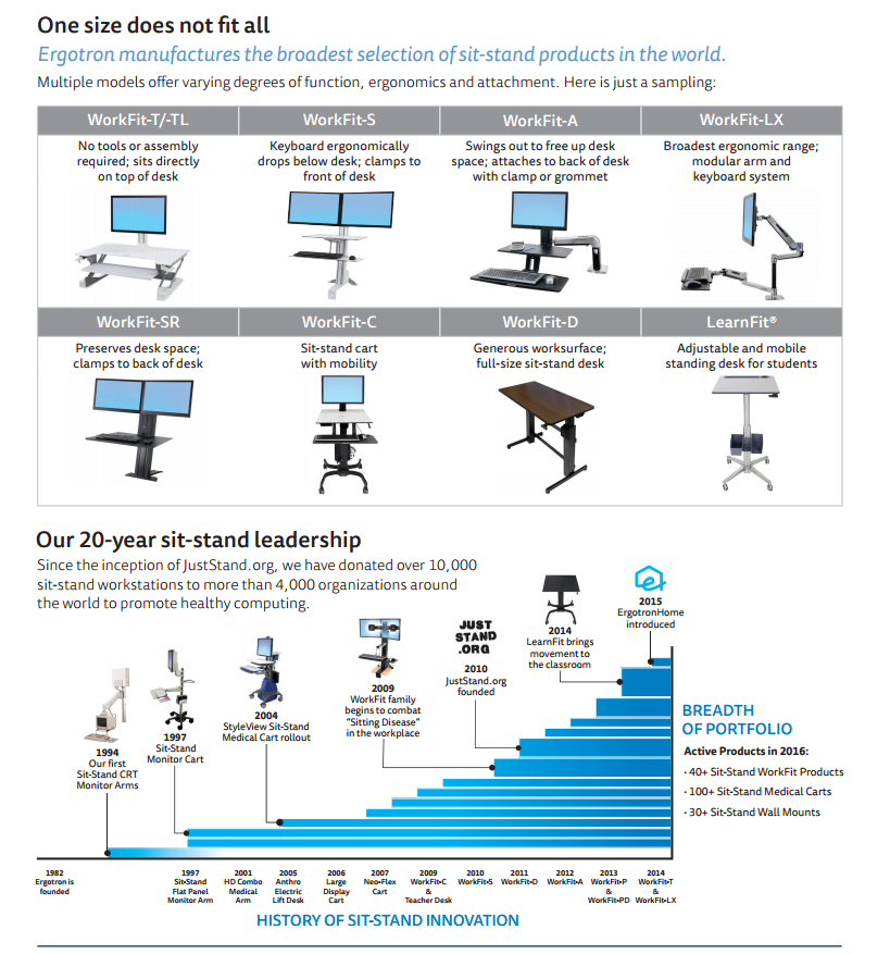 Ergotron Compare