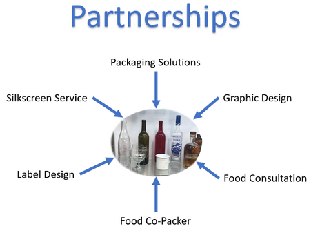 Packaging Solutions Graphic Design Food Consultation Food Co-Packer Label Design Silkscreen Service