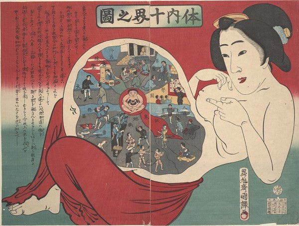 Utagawa Kuniteru, 'Ten realms within the body', 1885