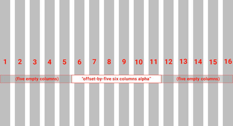 Centering using offsets