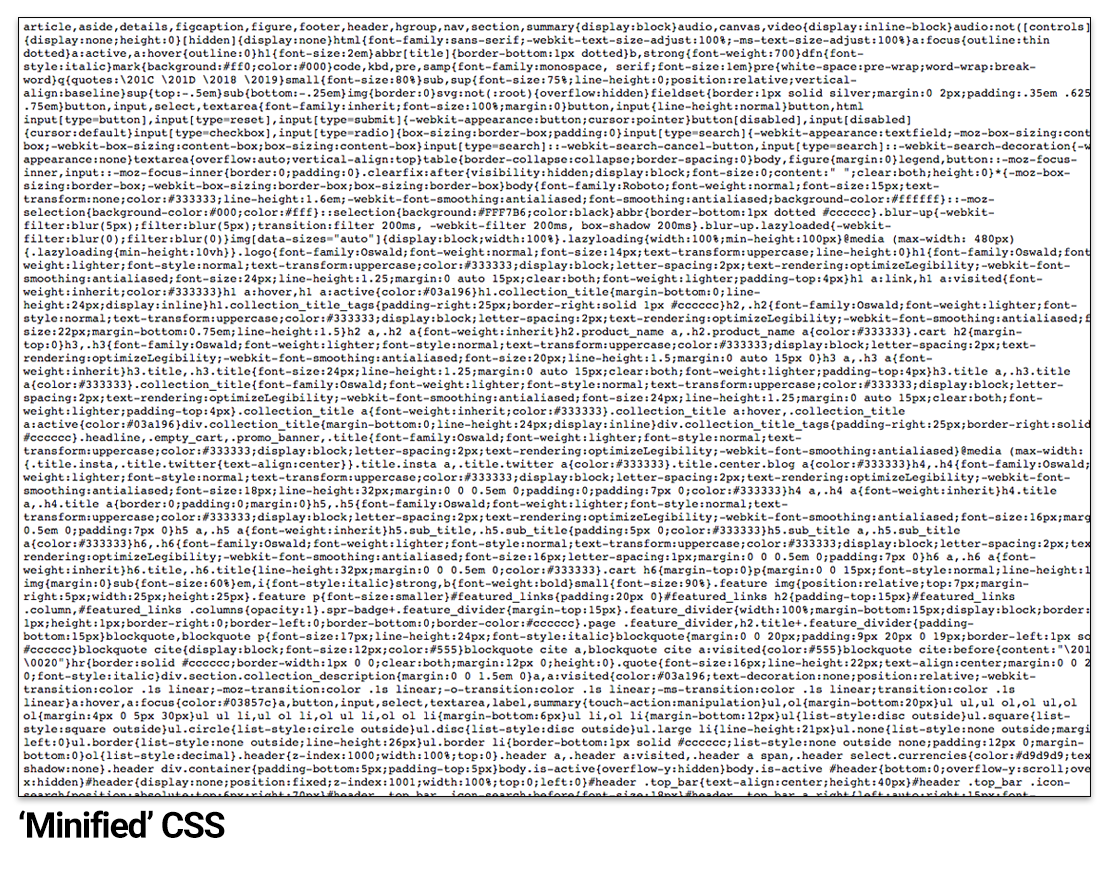 Minified CSS
