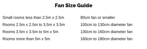 Fan Size