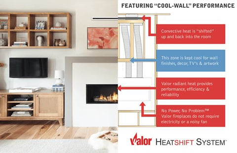 Valor Heatshift System - Patio Palace