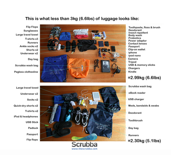 Scrubba wash bag packing list