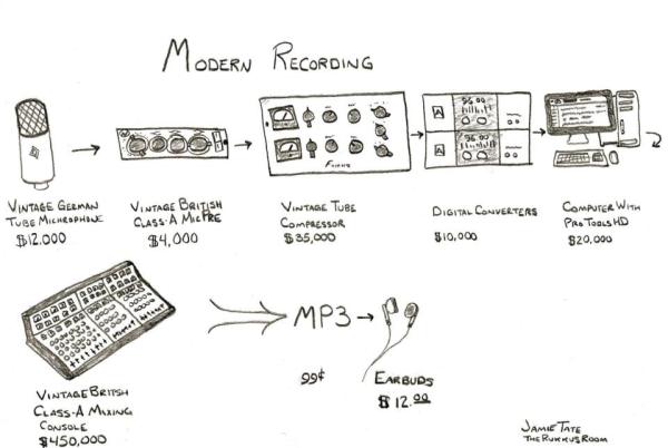 modern-recording-process.jpg?230