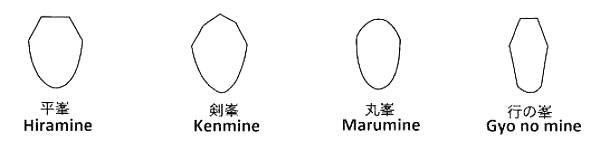 The different types of mines for Bokken