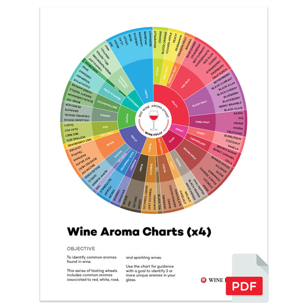 Wine Aroma Charts (Digital) Wine Folly