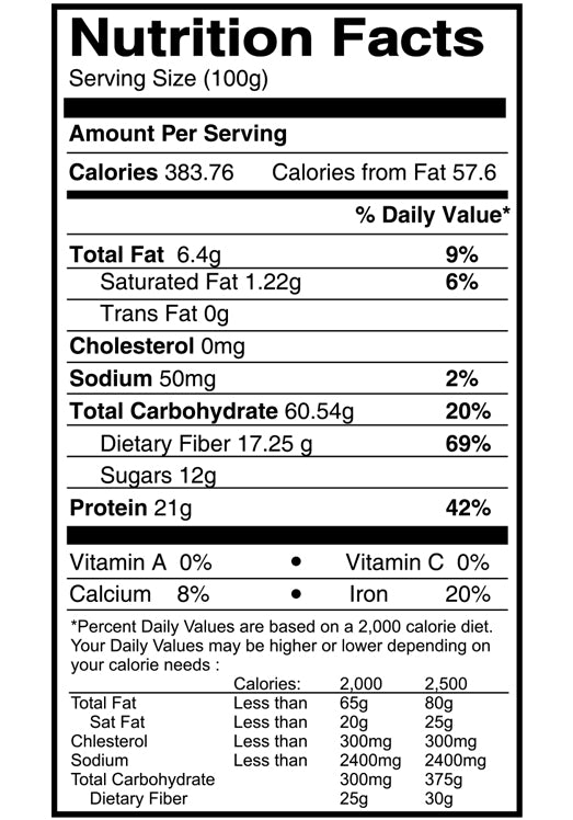 Dal Nutrition Chart