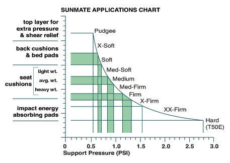 SunMate Applications Chart