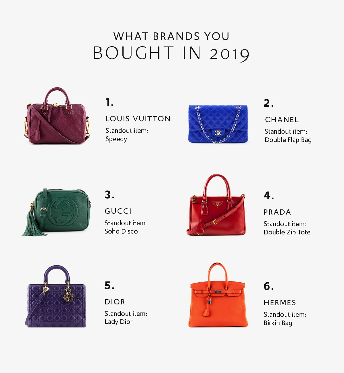 Top designer handbags you purchased in 2019