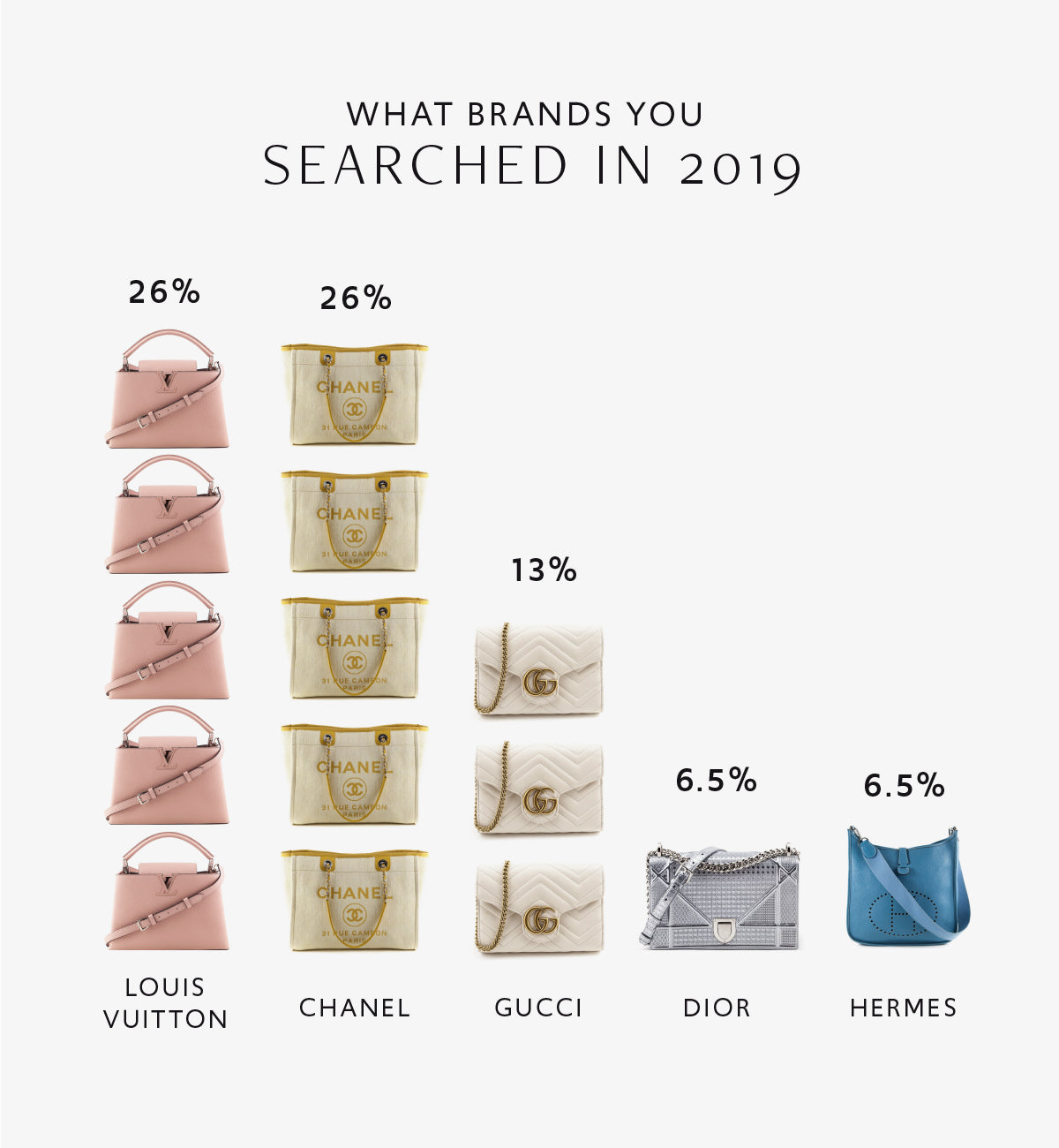 Top searched designer handbags in 2019