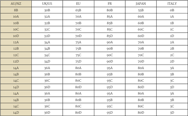 Bra Size Chart In Inches