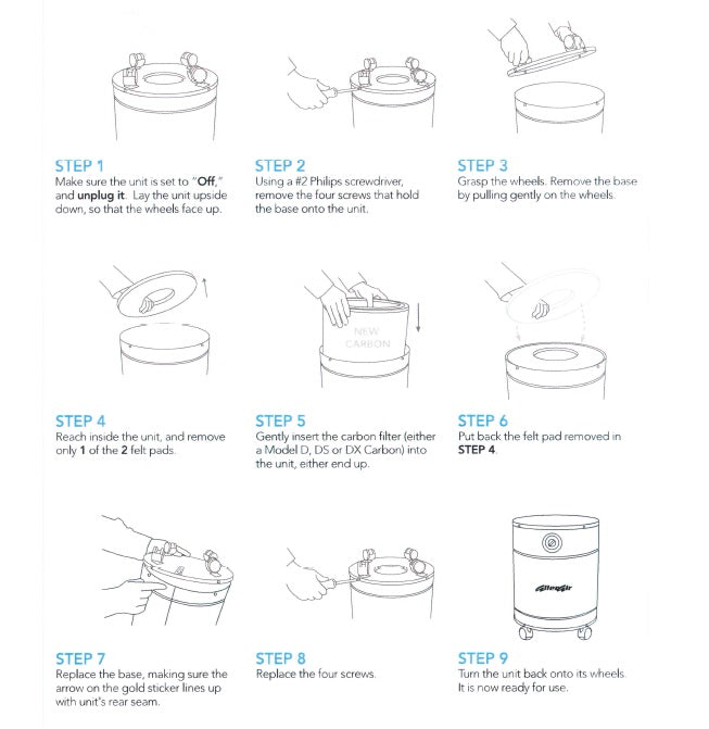 Allerair Carbon Filter Replacement