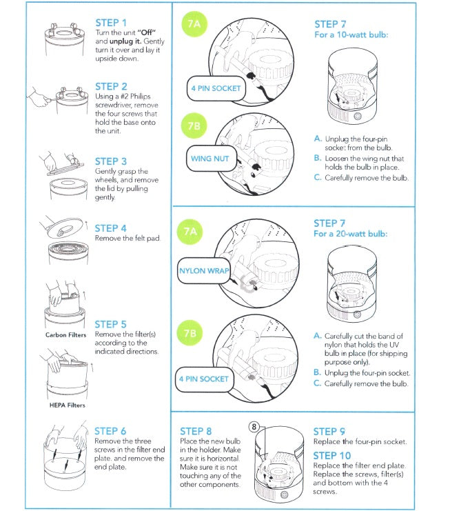 Allerair UV Light Replacement