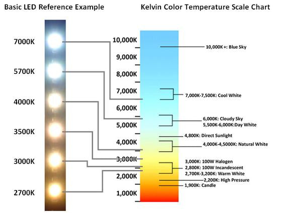 Color Temperature Chart For Headlights