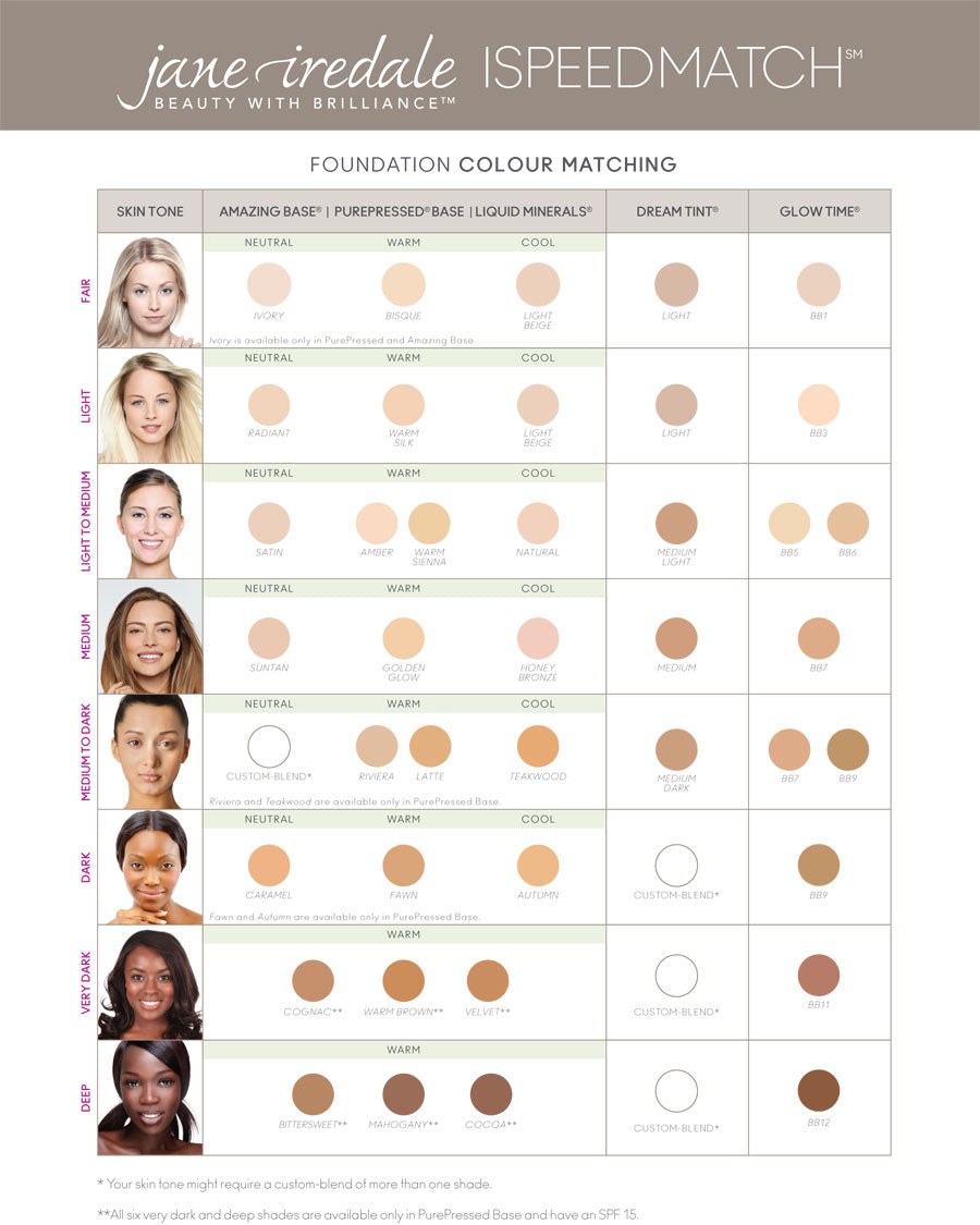 Skin Tone Chart For Foundation