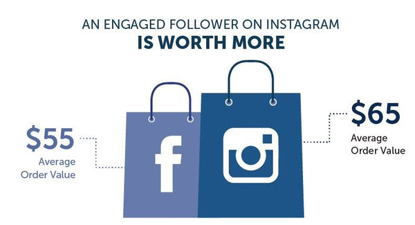 instagram bio gets more customer engagement