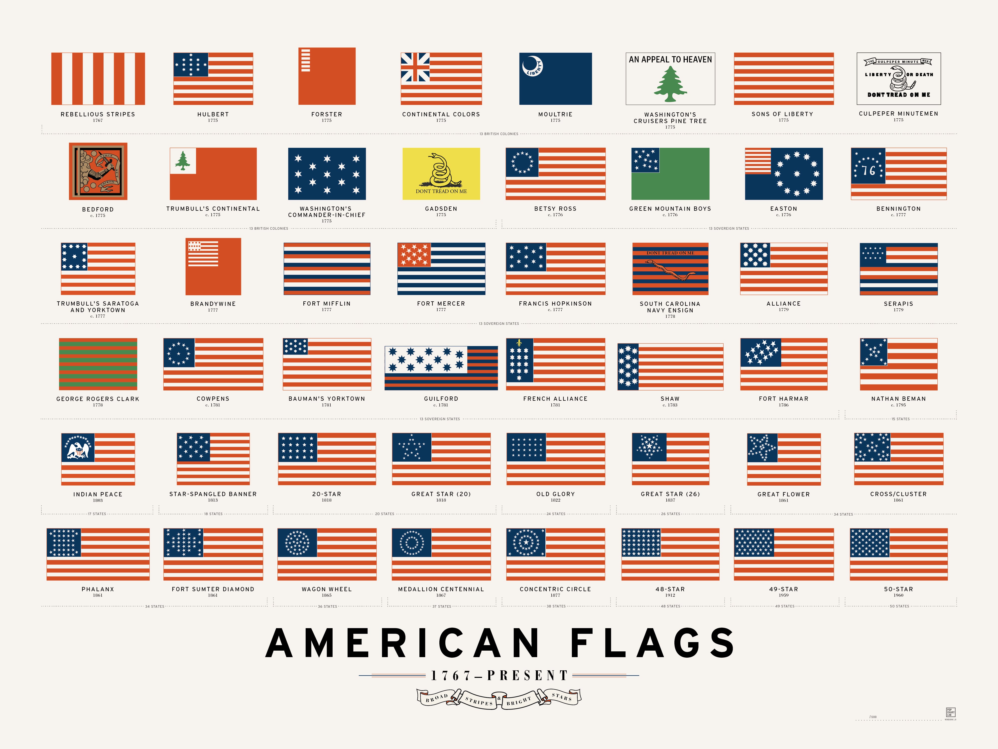 Pop Chart Lab Design + Data = Delight American Flags