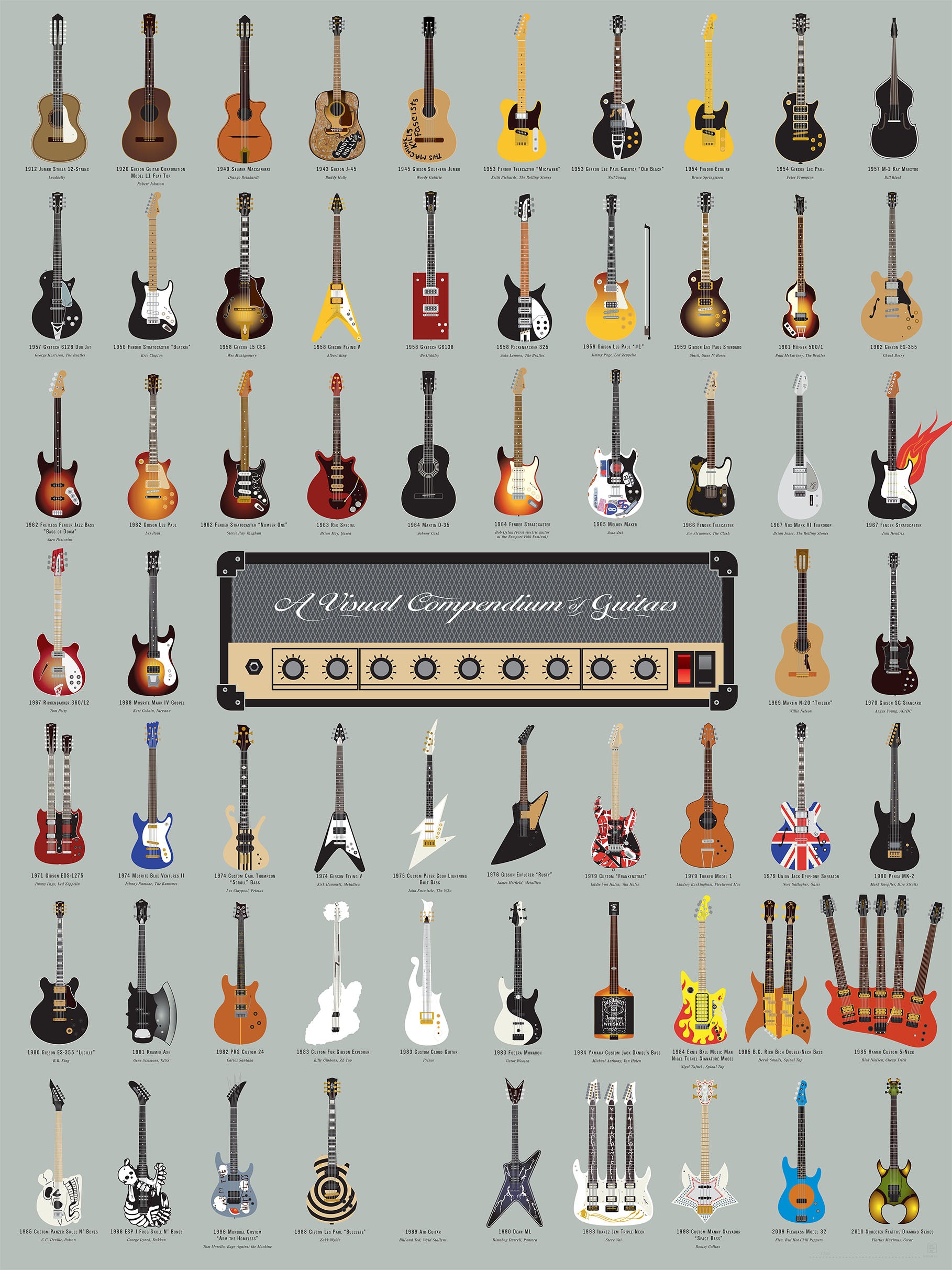 A Visual Compendium Of Guitars Famous Guitars Guitar Posters Guitar Art